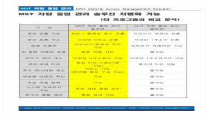 (주)스마트스퀘어에서 차량 출입 관리 솔류션을 개발 / 판매합니다.