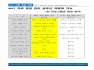 (주)스마트스퀘어에서 차량 출입 관리 솔류션을 개발 / 판매합니다.
